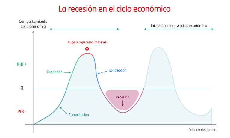 Recesión económica 